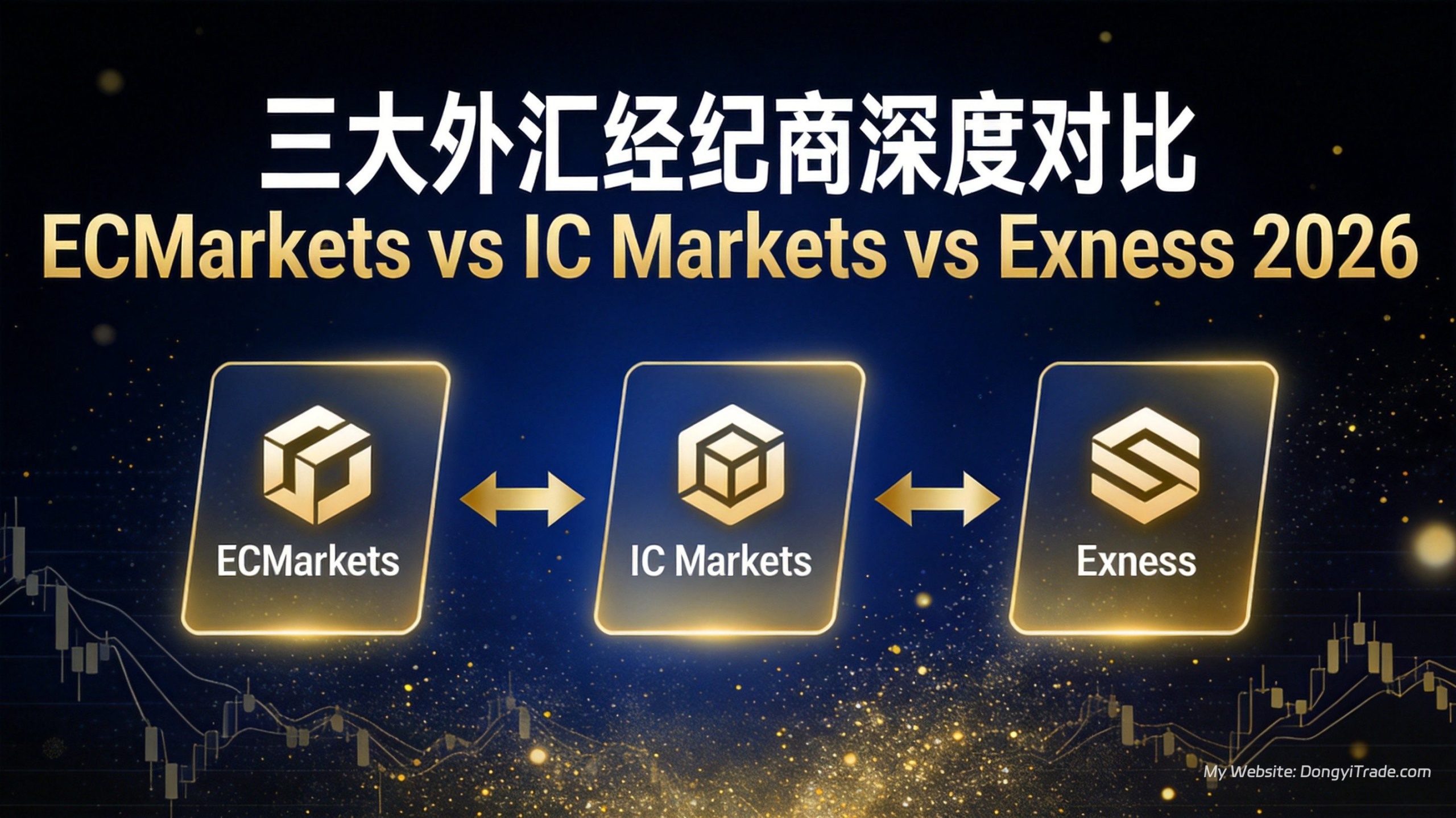 ECMarkets vs IC Markets vs Exness forex broker comparison 2026