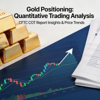 CFTC Gold Positioning CTA Analysis