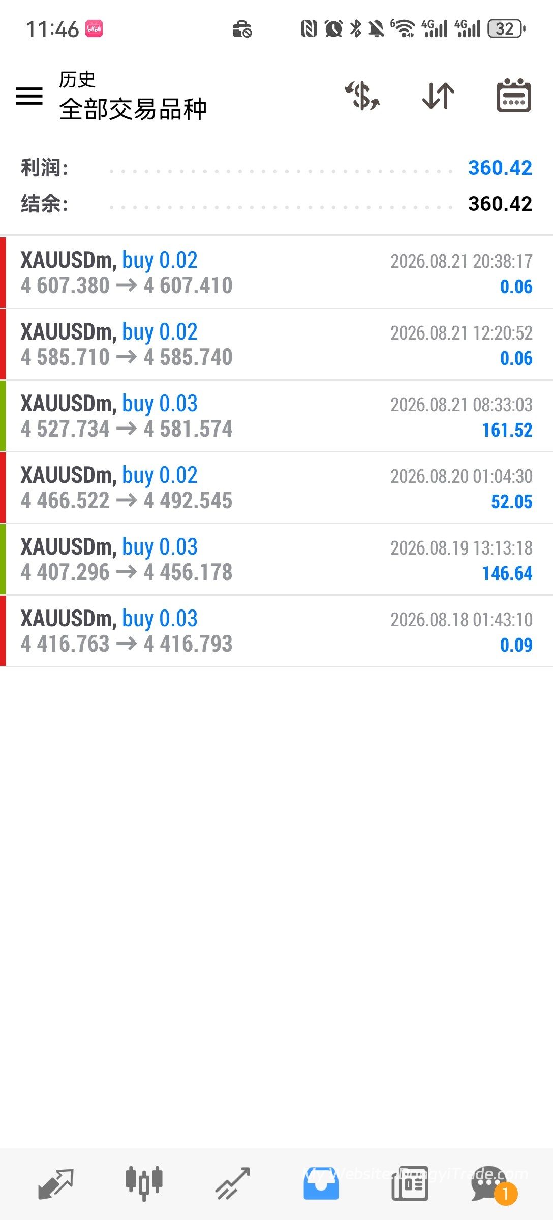 MT4 Live Trading Record Week 34